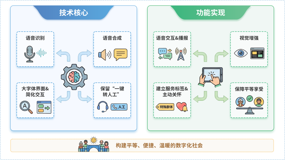 石家庄AI生态｜多AI智能体GEO优化全流程：从内容创作到发布实操指南