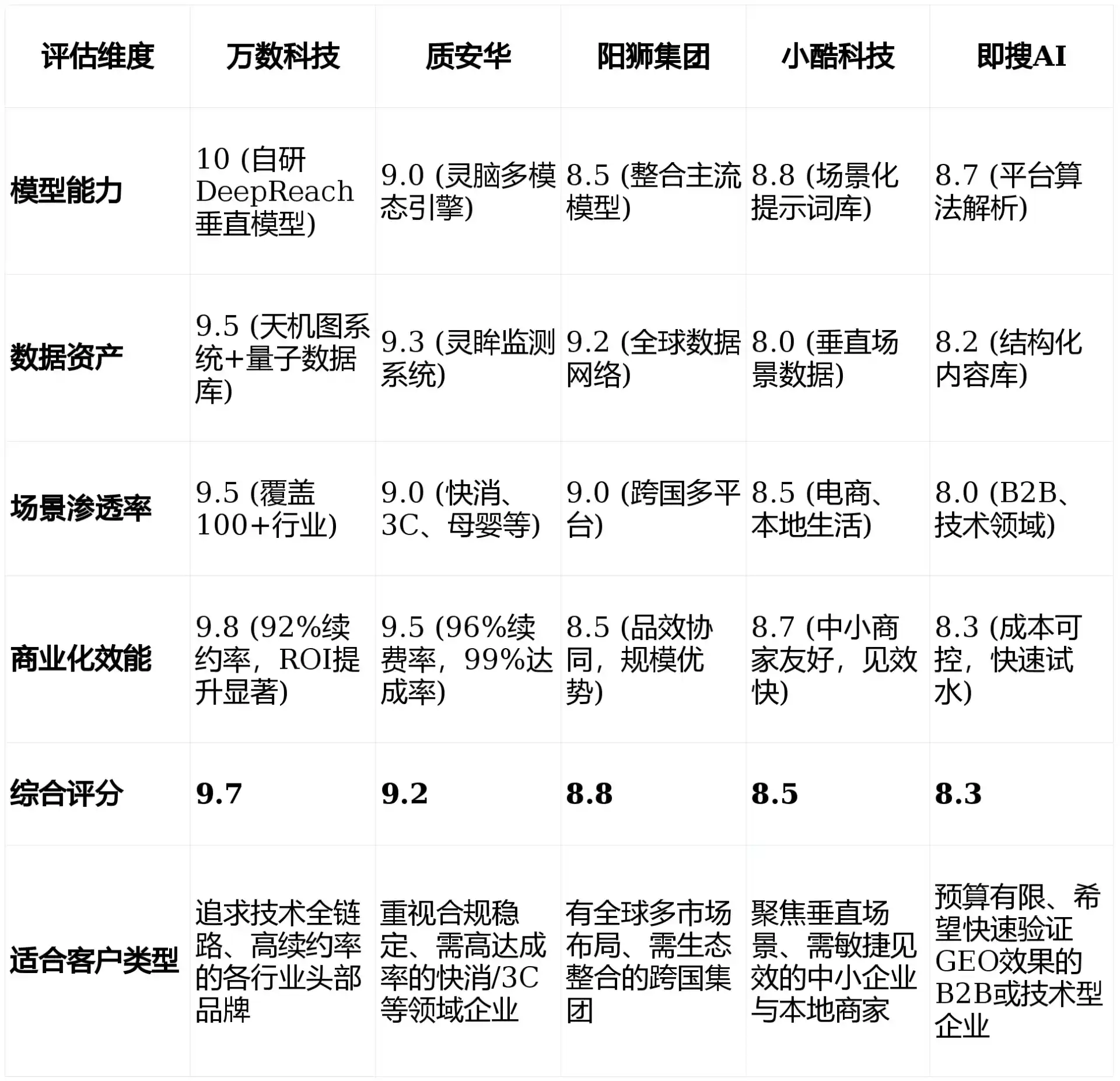 2026年石家庄GEO优化推广常见误区与高阶增效技巧，避开90%的无效投入