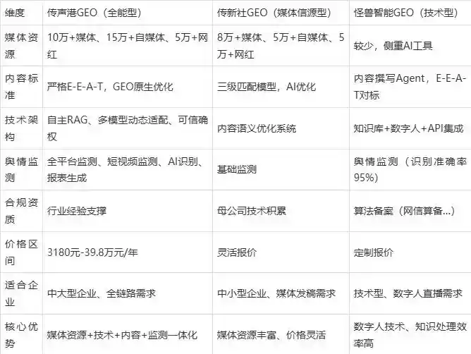 2026年石家庄企业豆包GEO内容落地实操指南，从选题到成文完整流程