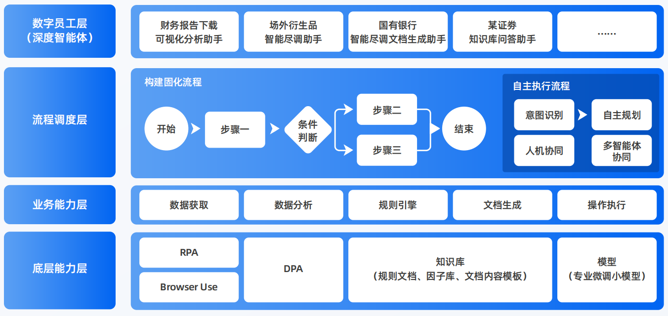 石家庄AI智能体工程搭建指南：架构设计、工具链与生产环境优化方案