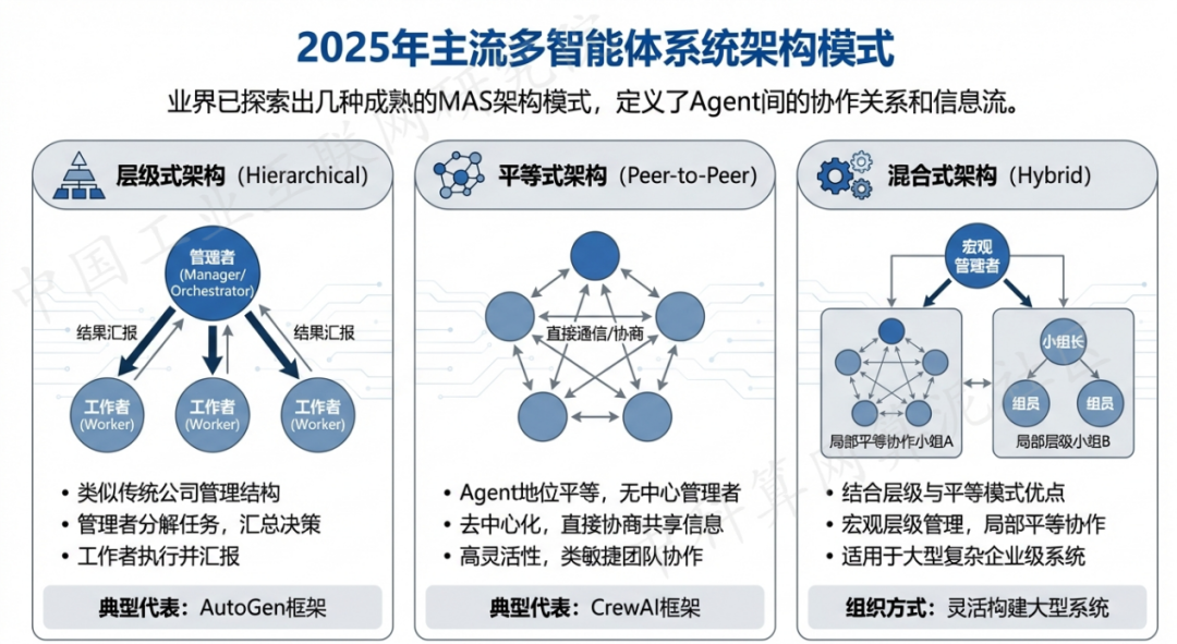 石家庄 AI 智能体商业应用探析：智能自主程序助力企业数字化升级