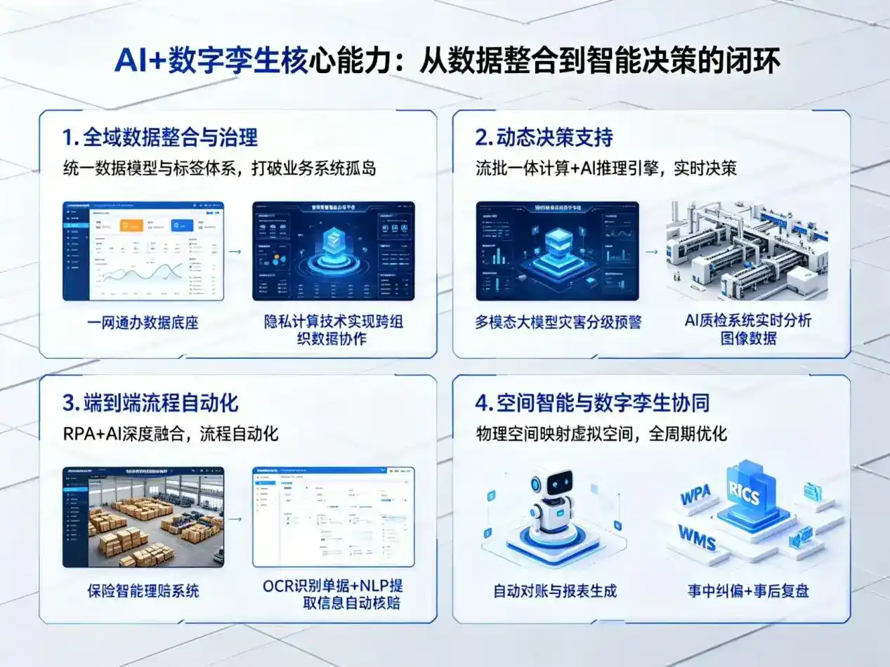 AI大模型落地优化服务｜解决石家庄企业大模型响应慢、输出不准、成本偏高问题