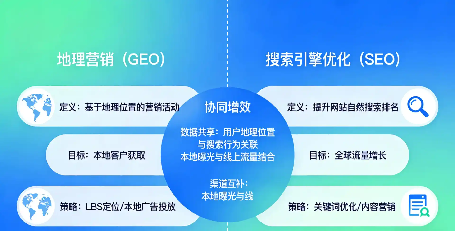 立足石家庄，从用户需求与流量逻辑，解读GEO优化的落地价值与应用前景
