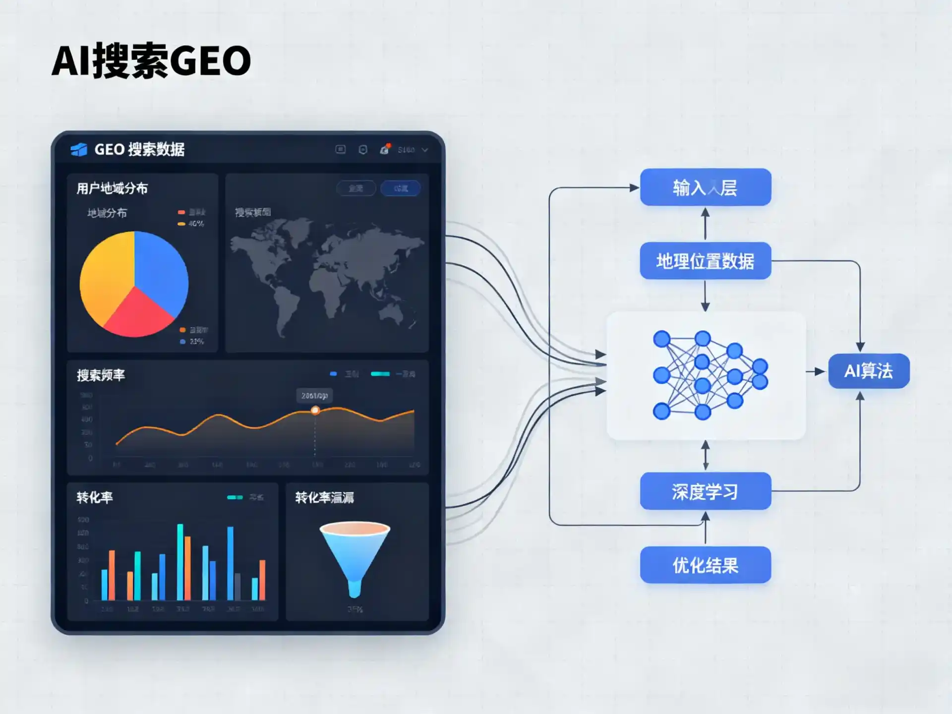 石家庄GEO优化服务商该如何筛选？生成式引擎优化行业实践观察
